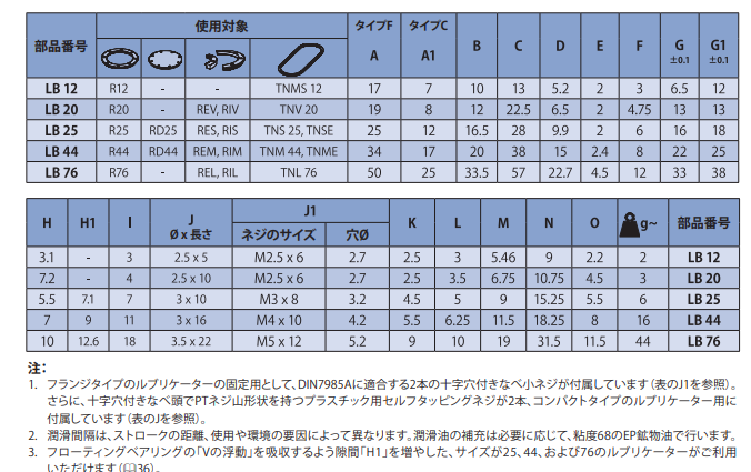 主營FA自動化、膠粘材料、油脂材料、機械設備、精密儀器、物流搬運，工具等產品
