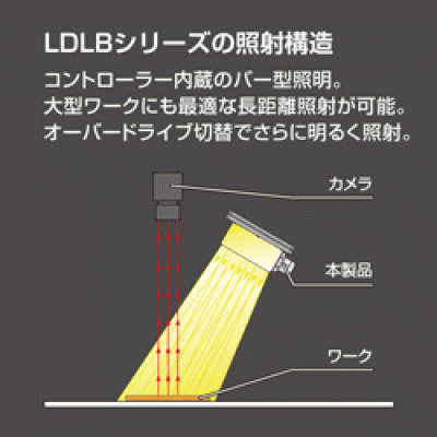 原廠(chǎng)供應(yīng)CCS LDLB-IP-300RD-N LDLB-IP-300RD-N 晰寫(xiě)速CCS廣州代理