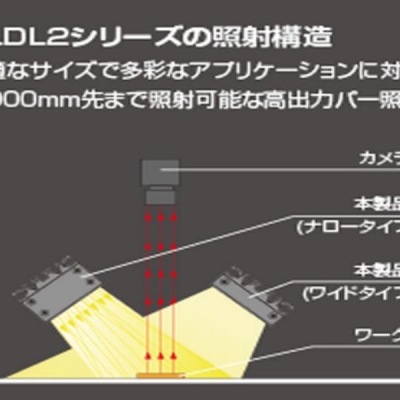 CCS  LDR-LA-1 Series LDR-206RD2-LA1  LDR-206RD2-LA1 晰寫(xiě)速CCS廣州代理
