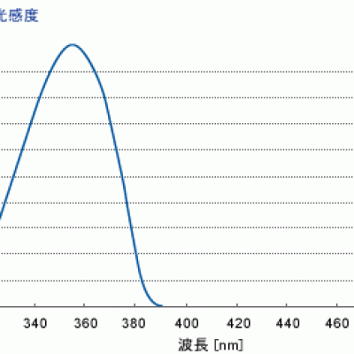 ORC廣州代理，ORC 照度計(jì)UV-35 UV-35歐阿希