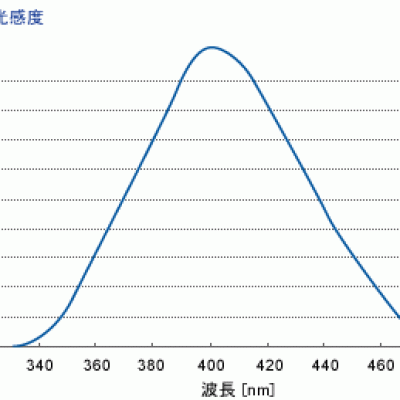 ORC廣州代理，ORC 照度計(jì)UV-42 UV-42歐阿希